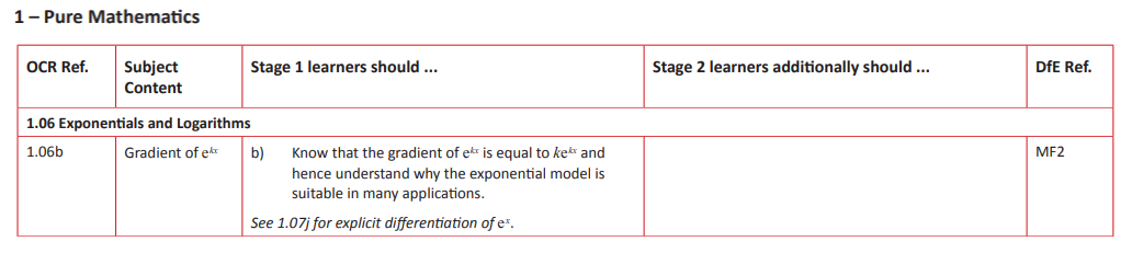Specification reference